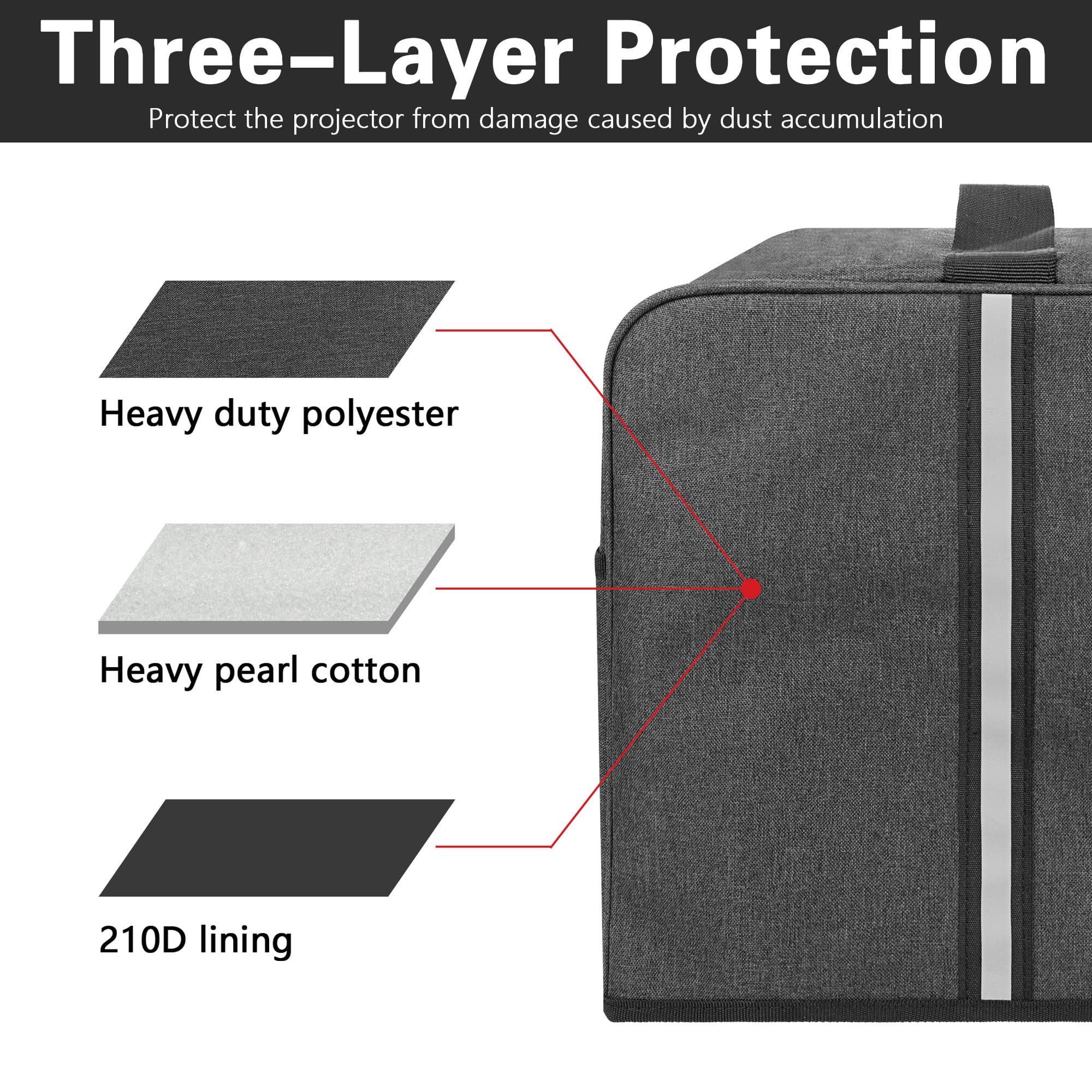 Kingshion Projector Dust Cover for JMGO N1 Pro/N1 Ultra, Waterproof Projector Protector Case with Pocket for Accessories-Dark Gray - 2
