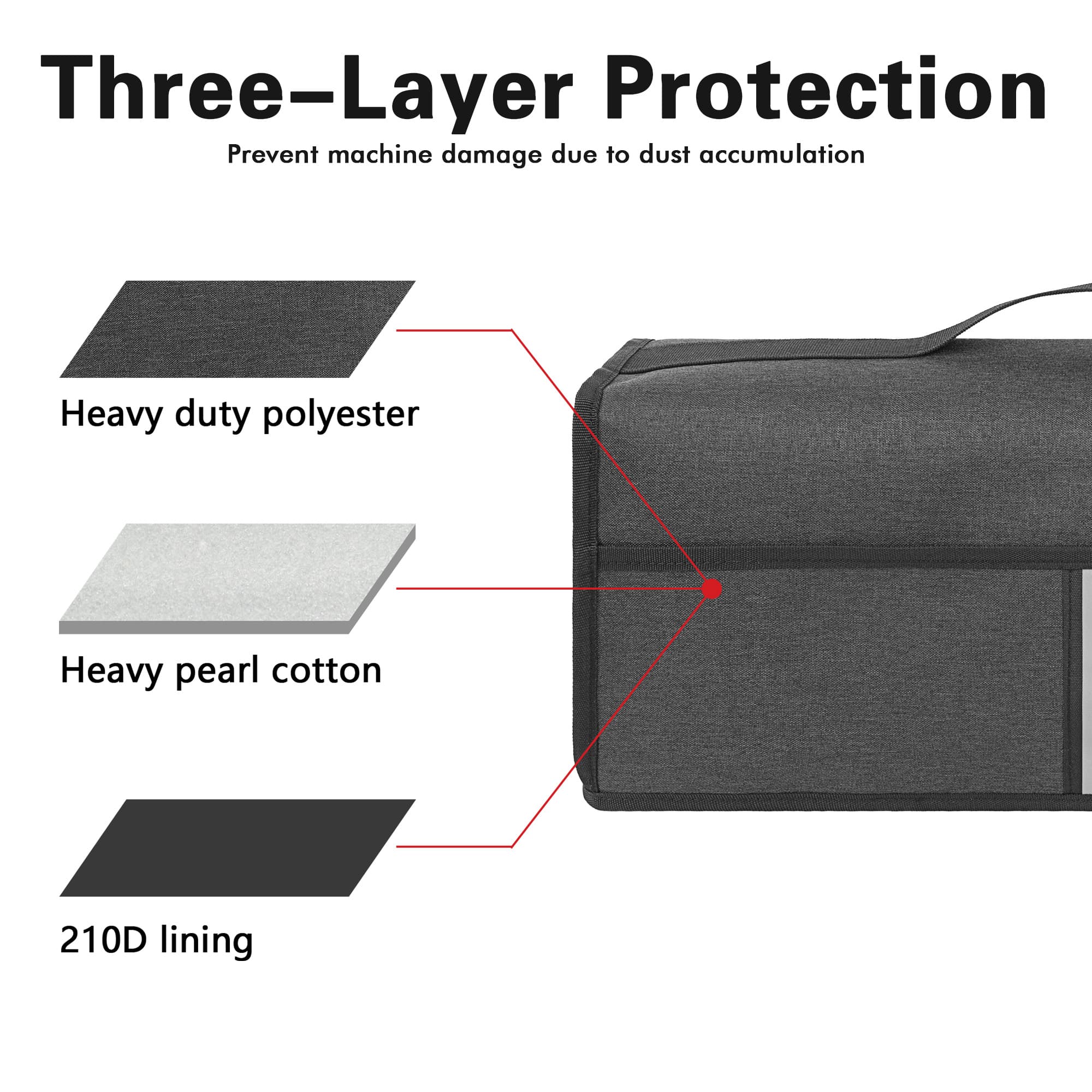Toaster Cover Compatible with bella 4 Slice Slim Toaster,Waterproof Heatproofant Dustproof Protective Case Heavy Duty Cover-Dark Gray - 4